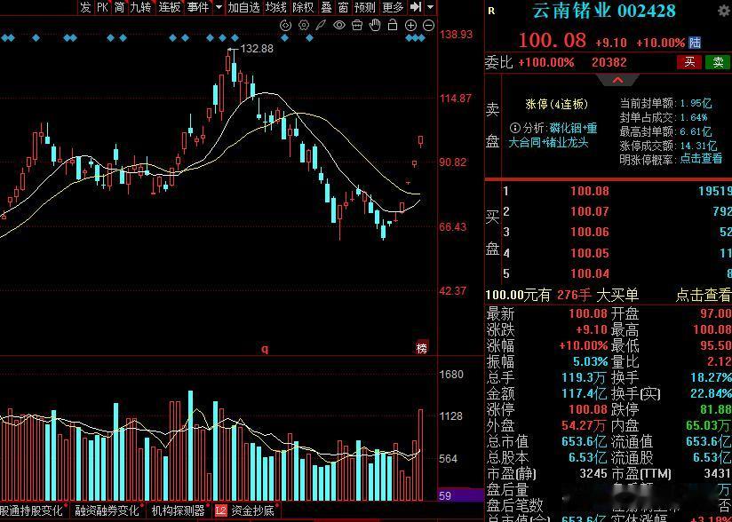 周末复盘：磷化铟成为此轮行情核心的三个原因我在科技股，创新药，黄金资源股，以