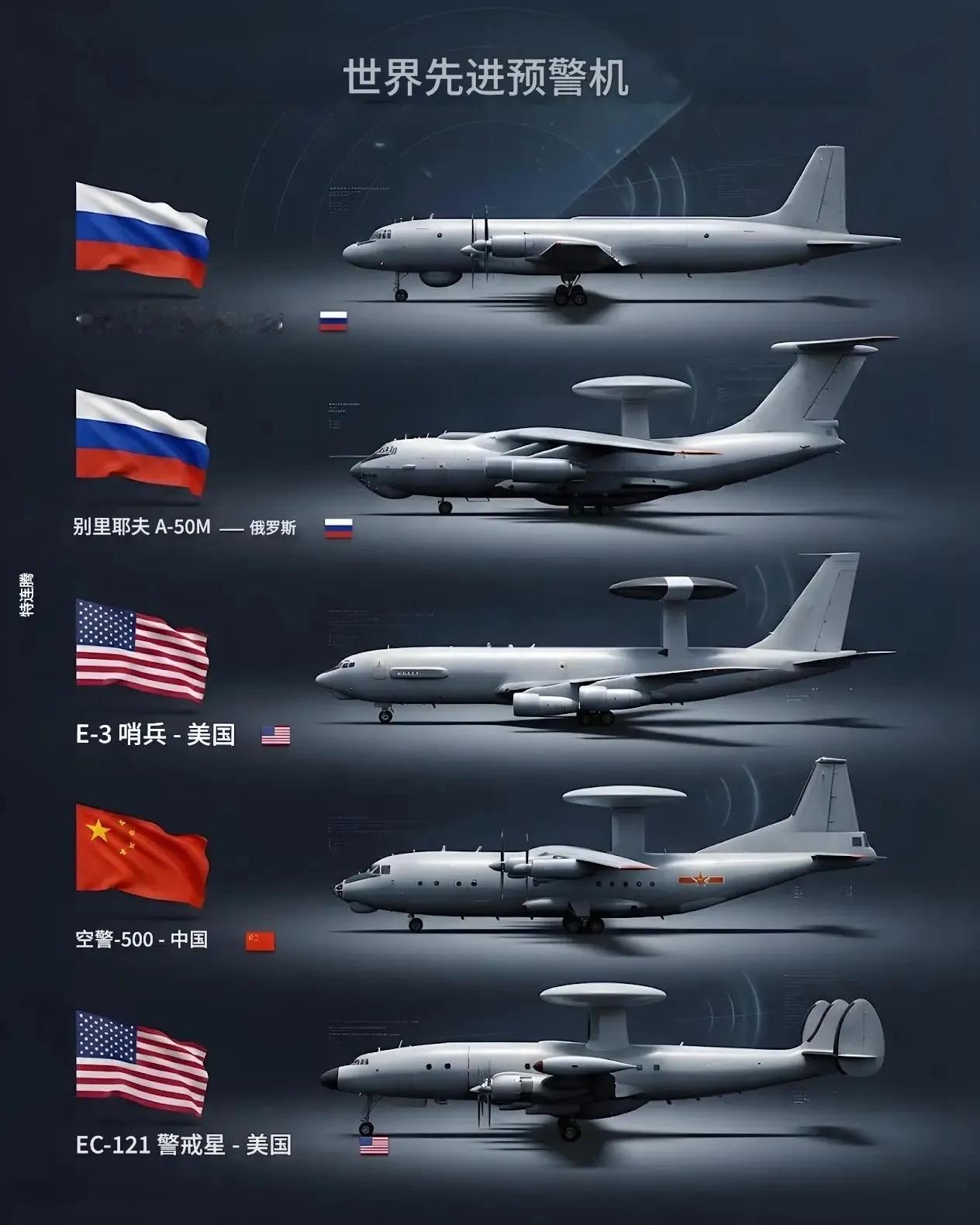 中华为追赶世界预警机技术步伐，曾经想过无数种的办法，碰过无数次的壁，但终于遥遥领