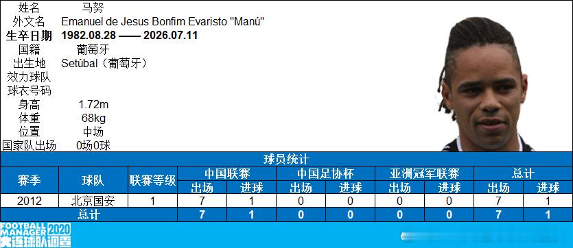 【去世】2026年7月11日，前北京国安队球员马努因车祸去世，年仅43岁，一路走