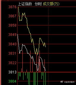 大A，硬气一点，挺起你的坚实的脊梁，有点抵抗力a股