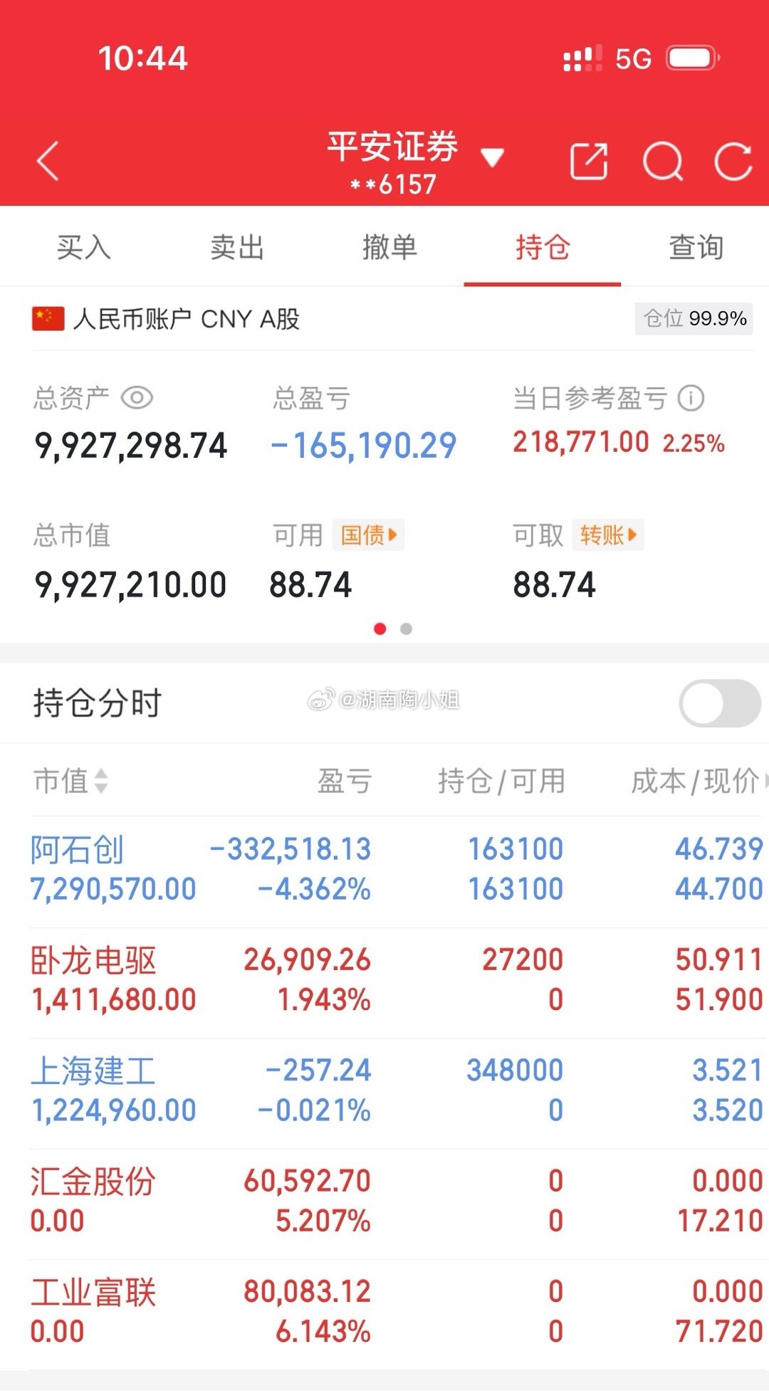 实盘操作今日卖出，汇金股份，工业富联，今日买入，卧龙电驱，上海建工啊石创持仓未动