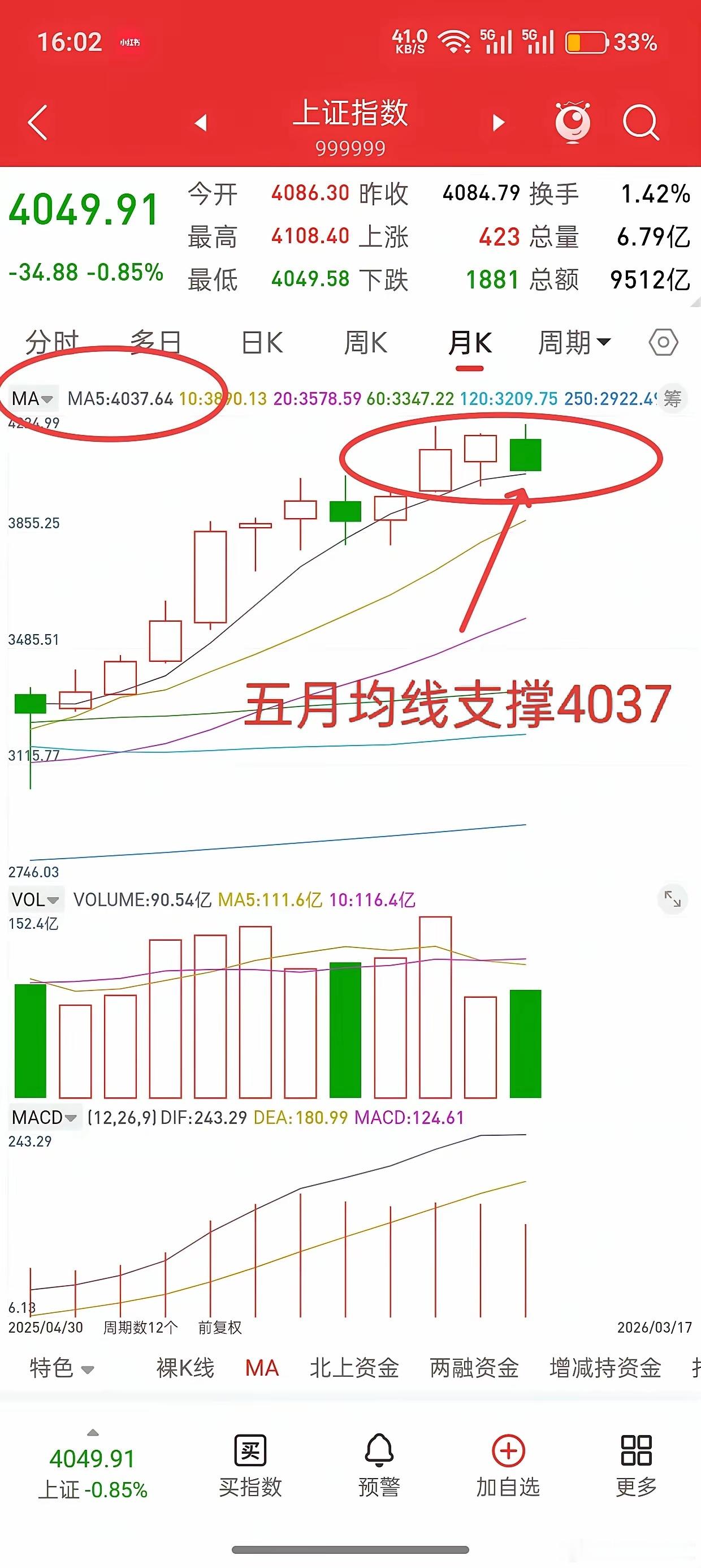 A股，黎明前的黑暗即将过去，光明随时到来！不要随大波，随大波只会沦为资本市场的炮