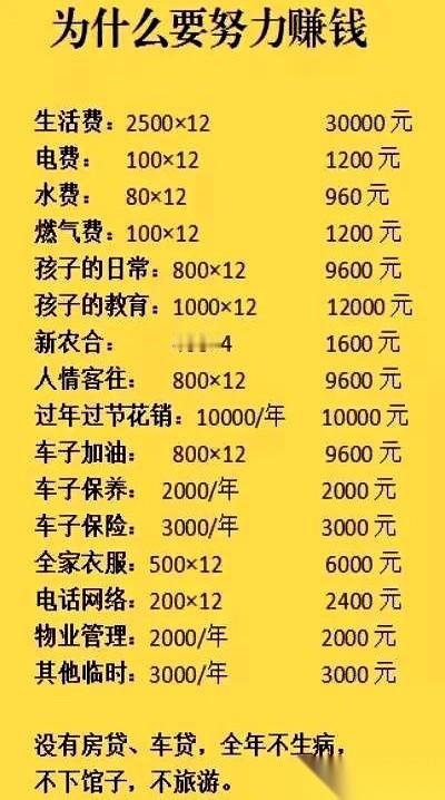 今天手贱，真的，不该算的。把去年一整年的家庭开销拉了个表，不算不知道，一算魂儿