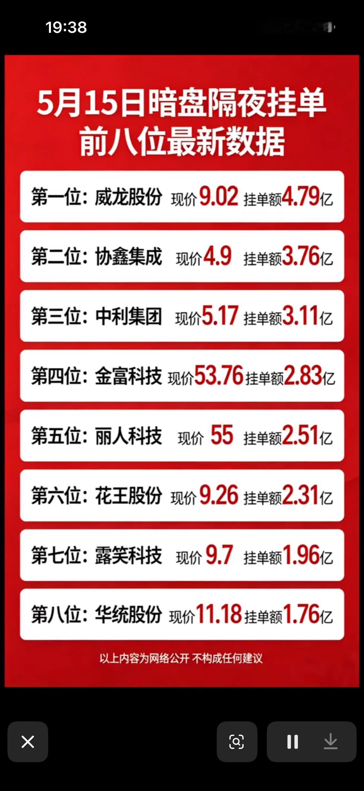 5月15日周五暗盘隔夜挂单排行榜揭晓5月15日周五暗盘隔夜挂单前八位最新数据