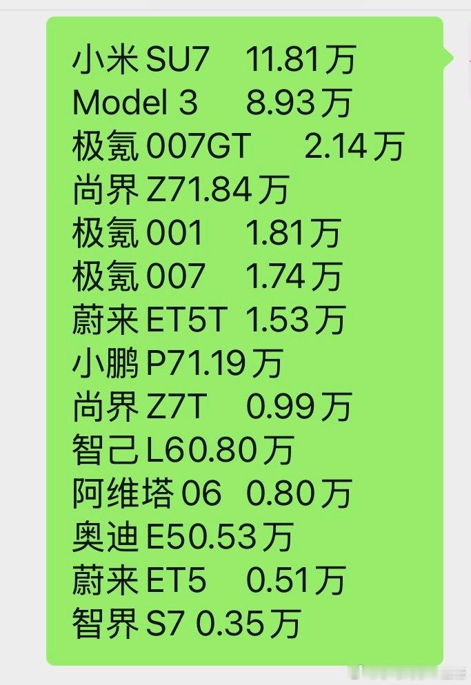 中国所有的造车厂都应该放弃20万以上的纯电轿车。无论你是新势力还是传统造车厂，20万以上的纯电轿车都