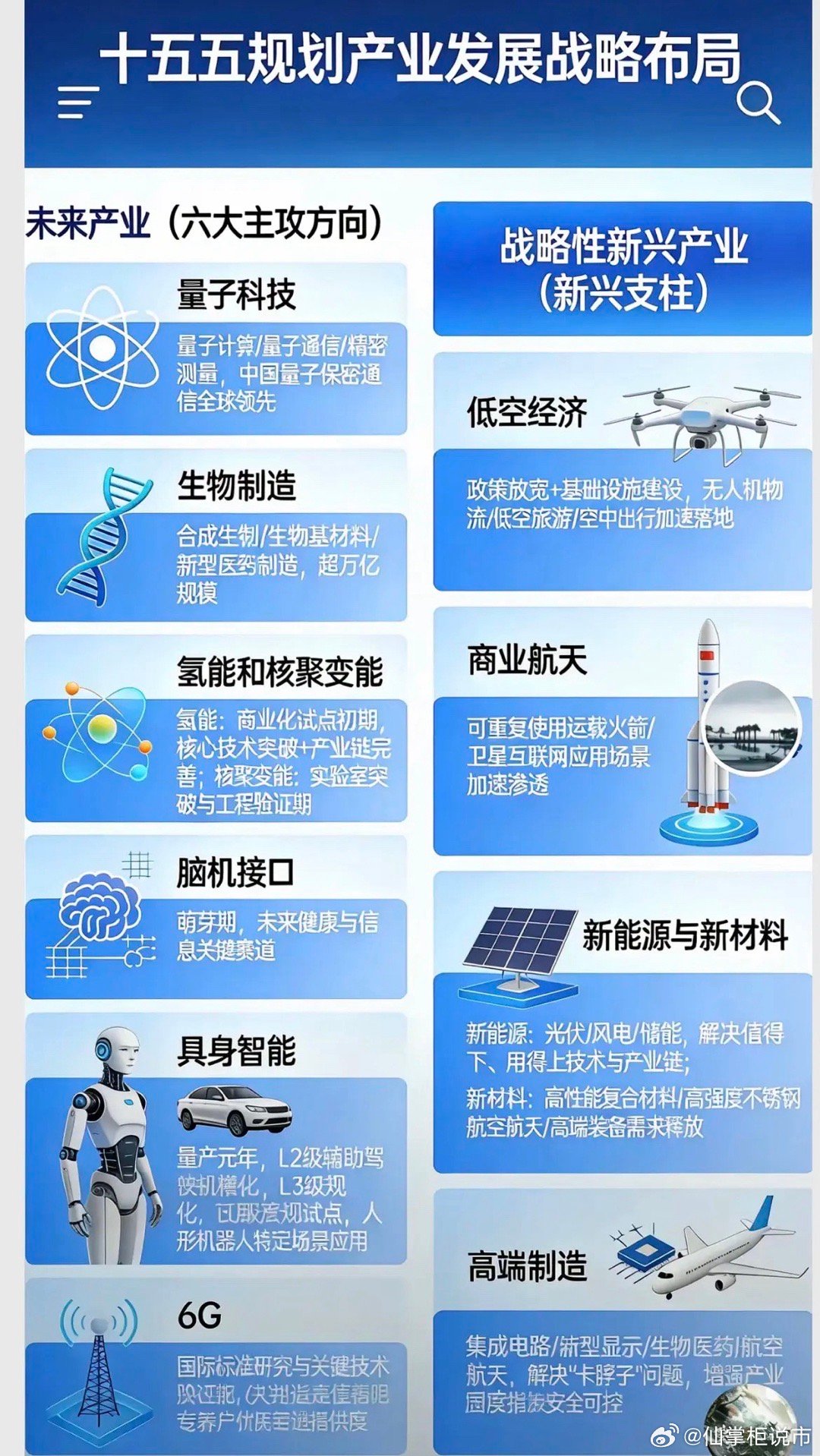 十五五规划：锚定未来，[捂眼睛]构建现代化产业新体系[啤酒]“十五五”规划以发展新