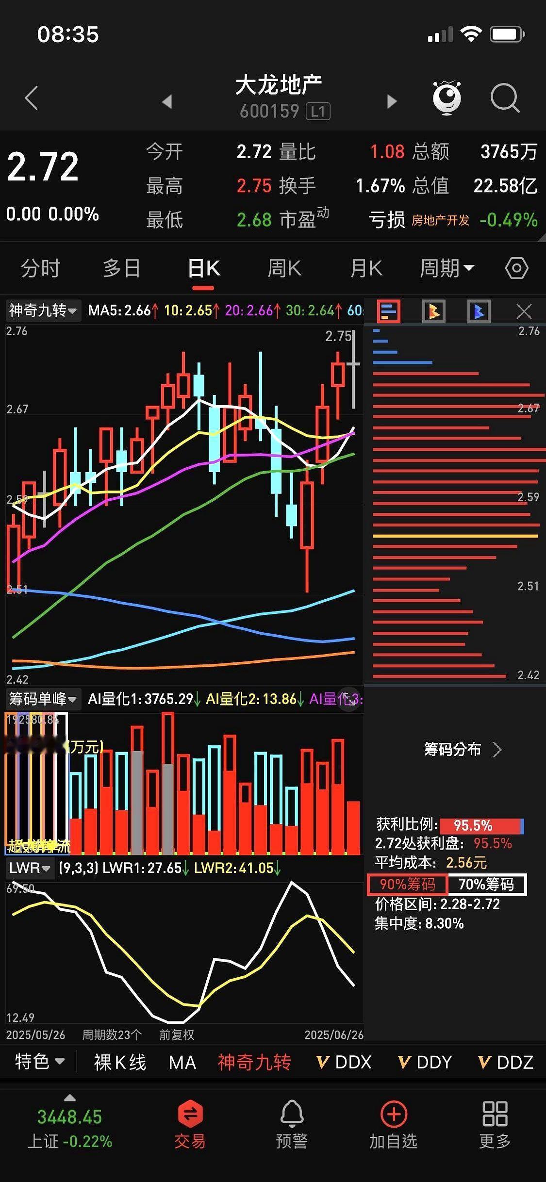 牛市的另一个重要信号就是所有低价股全面齐开花，上一轮大牛市基本消灭了十元以下的标