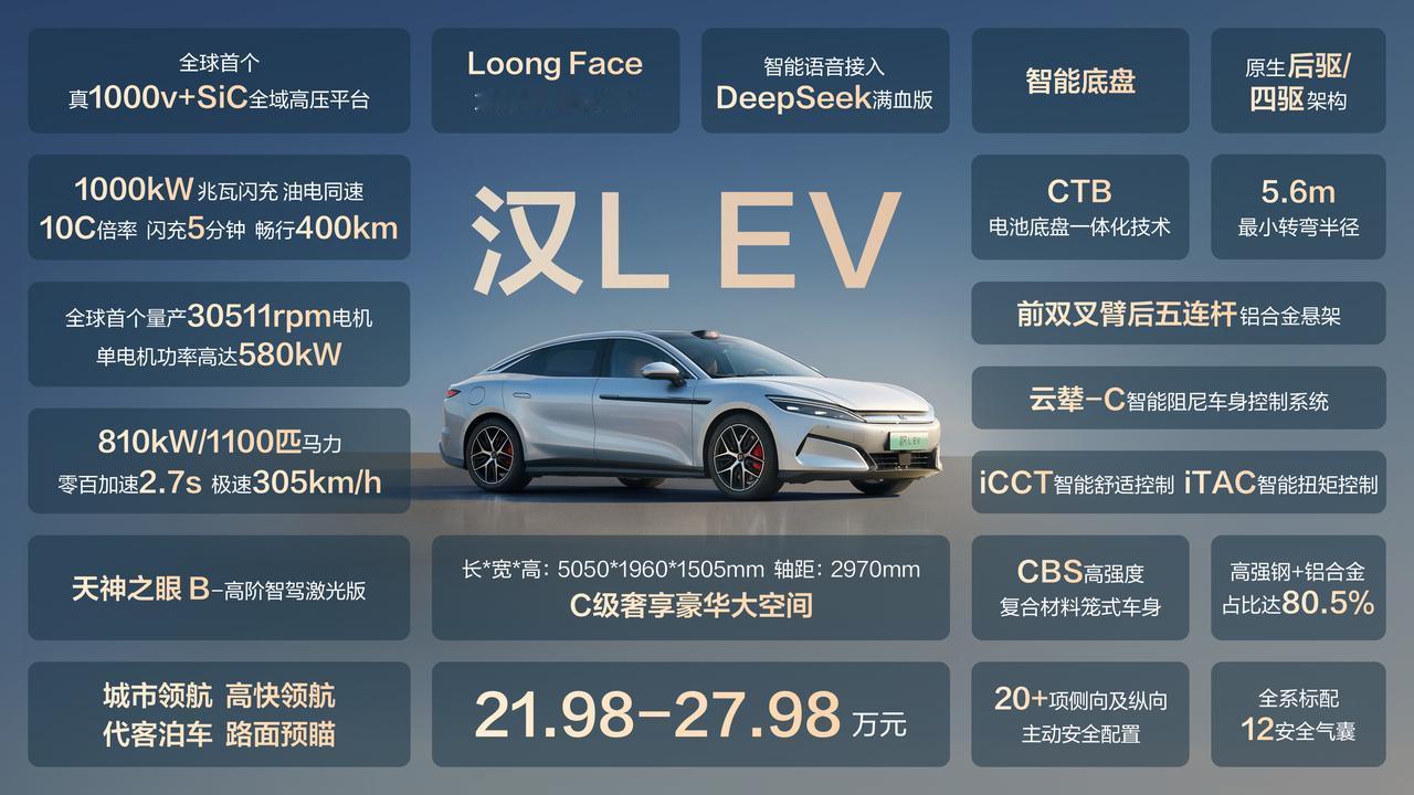 4月9日，比亚迪旗下的两款划时代力作——旗舰轿车汉L和旗舰SUV唐L正式与消费者