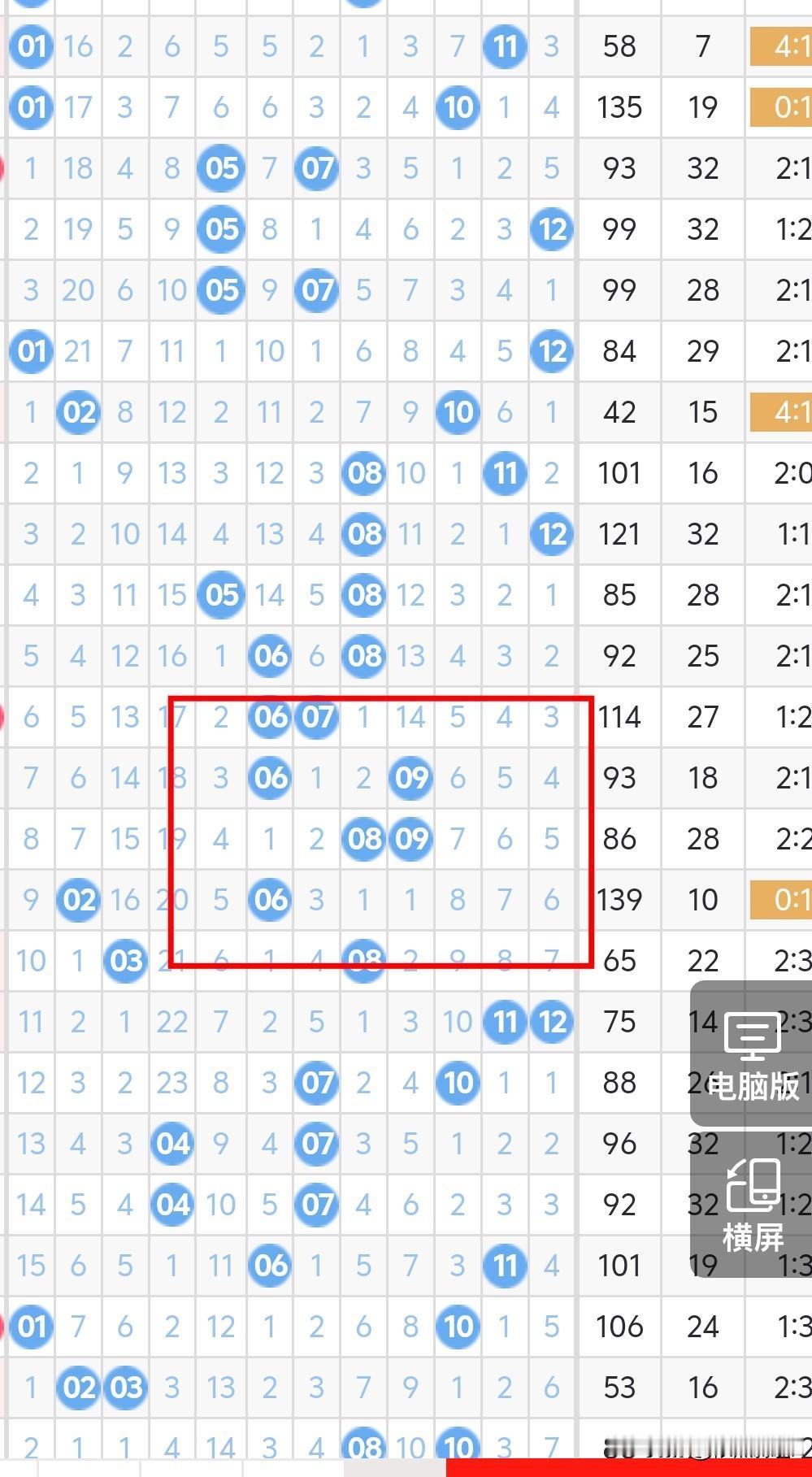 今晚大乐透后区考虑奇偶或偶奇，01、06、07、10、11有至少一个胆码，最不可