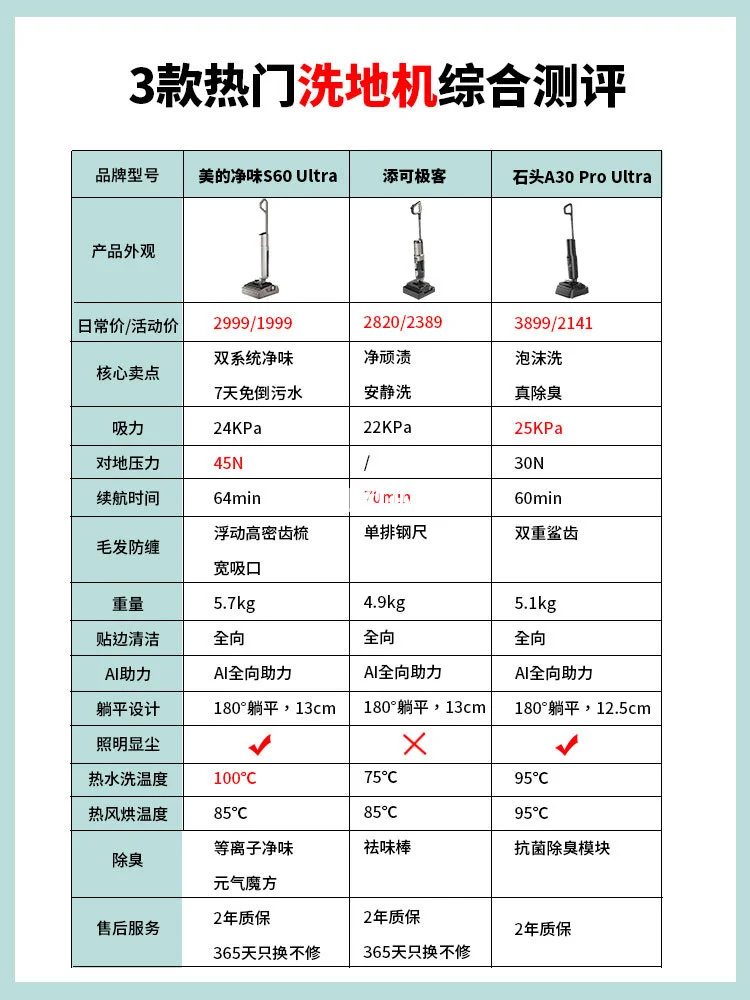 你家的洗地机发臭吗?洗地机选购+深度体验