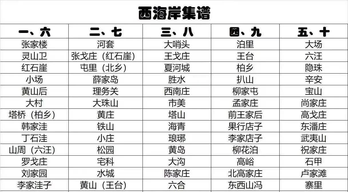 有人来青岛只知道去五四广场、栈桥看看，其实真正有特色的是青岛的大集，下次再有来青