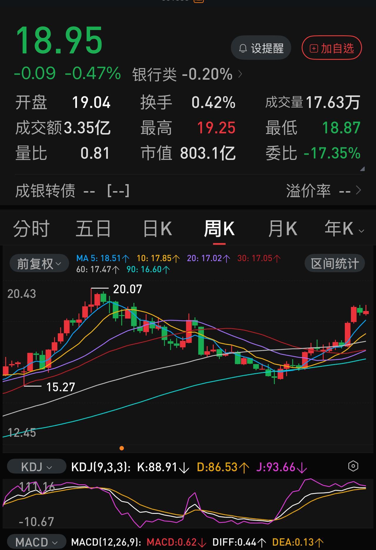中国石化最近这两个月的走势让不少持仓者彻底感受了一把叫“满仓完美躲过了牛市”，有