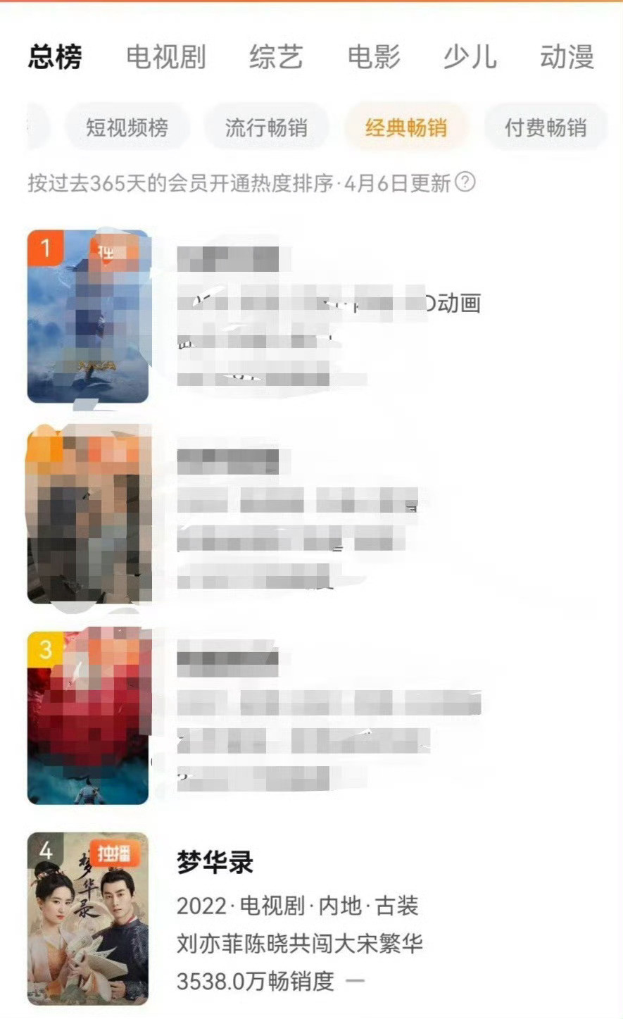 梦华录33520的热度是不是让皮下有点心梗？还挺费心思的呢，不认剧母的不肖东西。