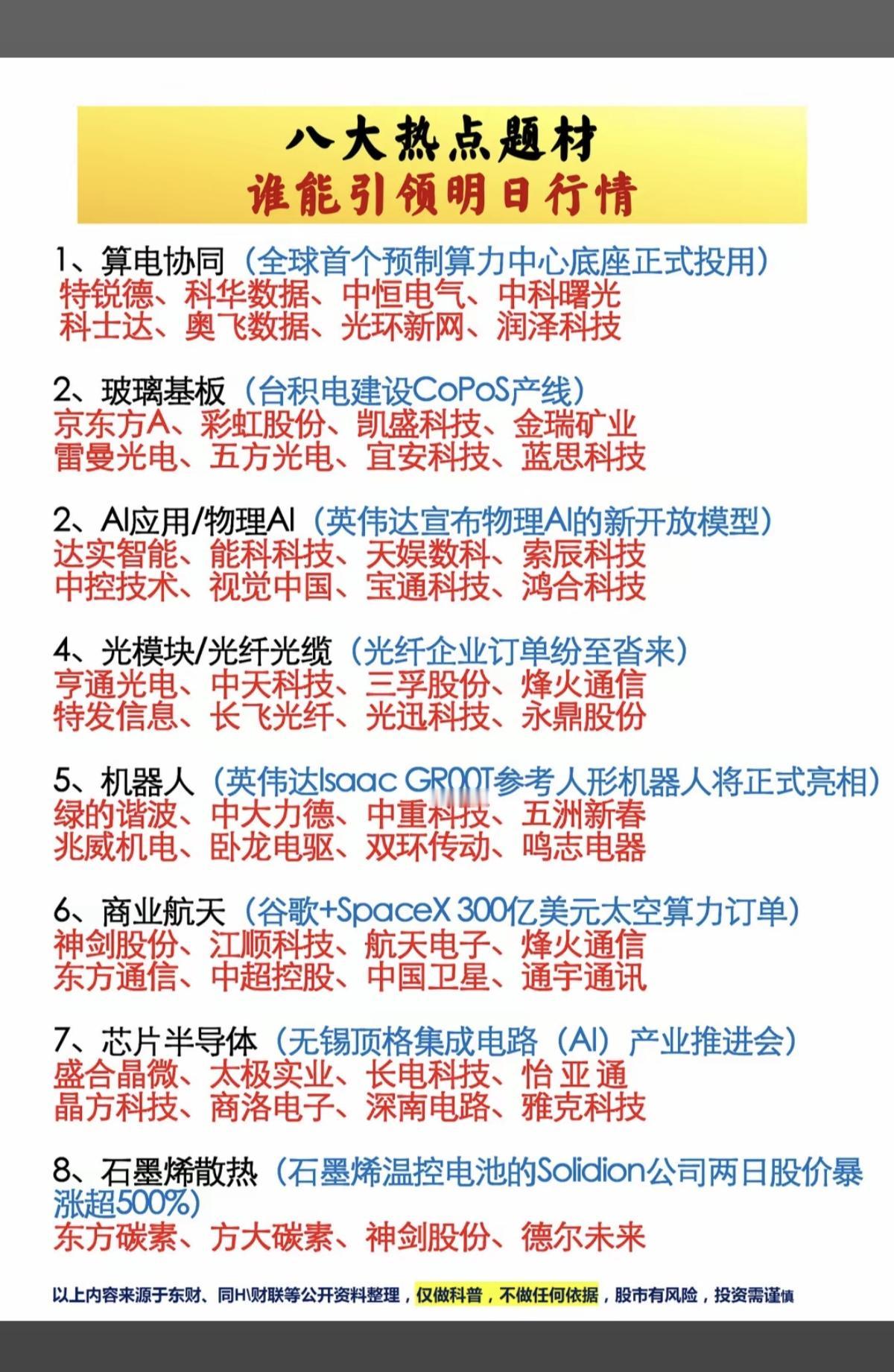 八大热点题材，谁能引领明日行情？！1.算电协同2.石墨烯散热3.物理AI