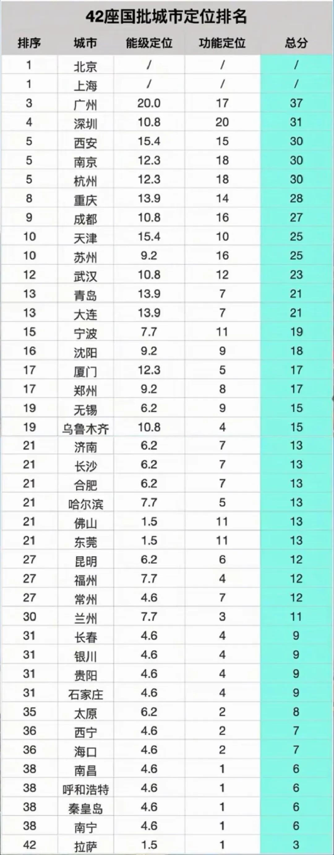 作者思路缜密而独到，分析实事求是，符合当下国情，分数设定全面详细、科学合理，统计