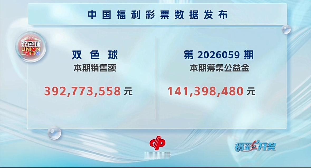 双色球26059期开奖炸场，三连号+连环重号，巧合度拉满。双色球26059期