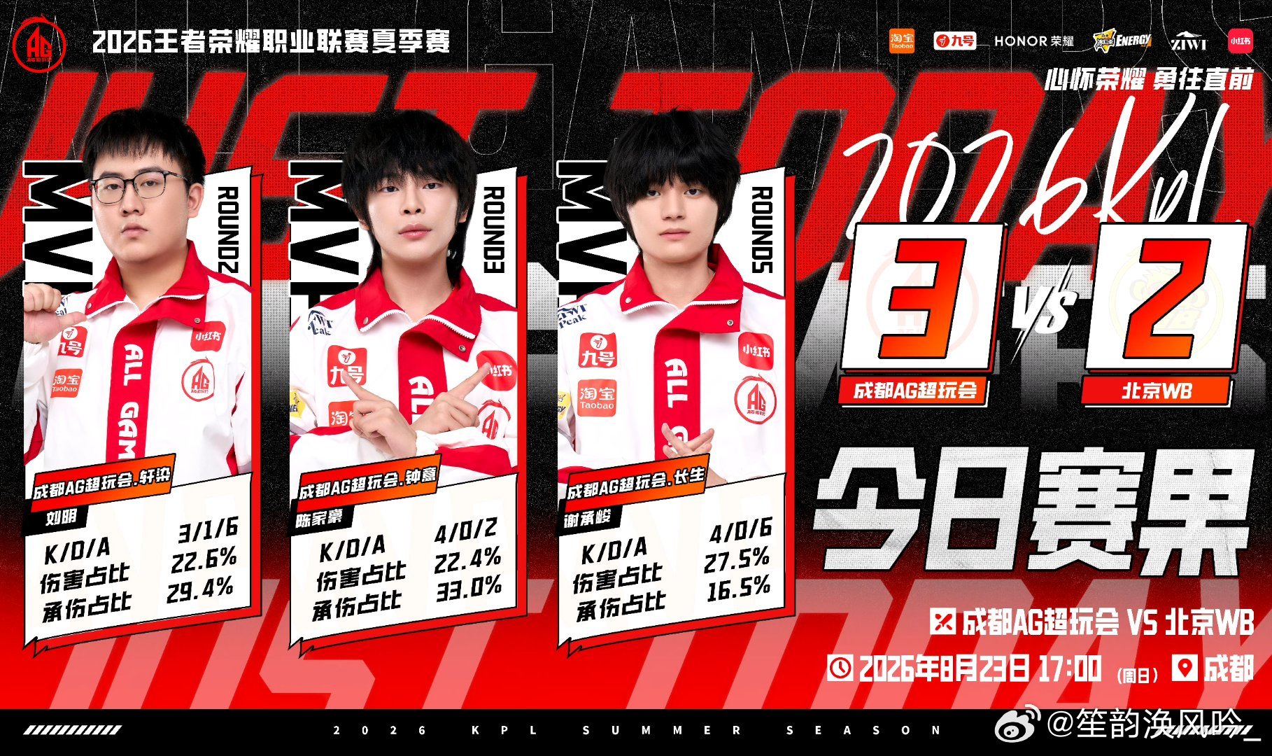 #AG超玩会##AG战胜WB#让我们恭喜成都AG超玩会！​