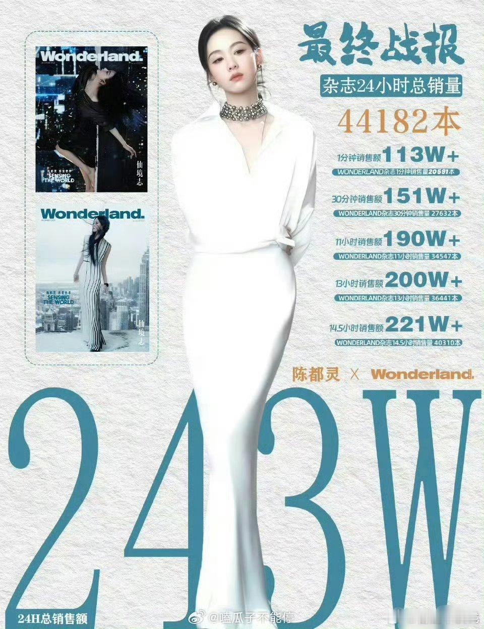 陈都灵杂志销售额已经到了女艺人内娱实体杂志24h销售榜第20了好厉害