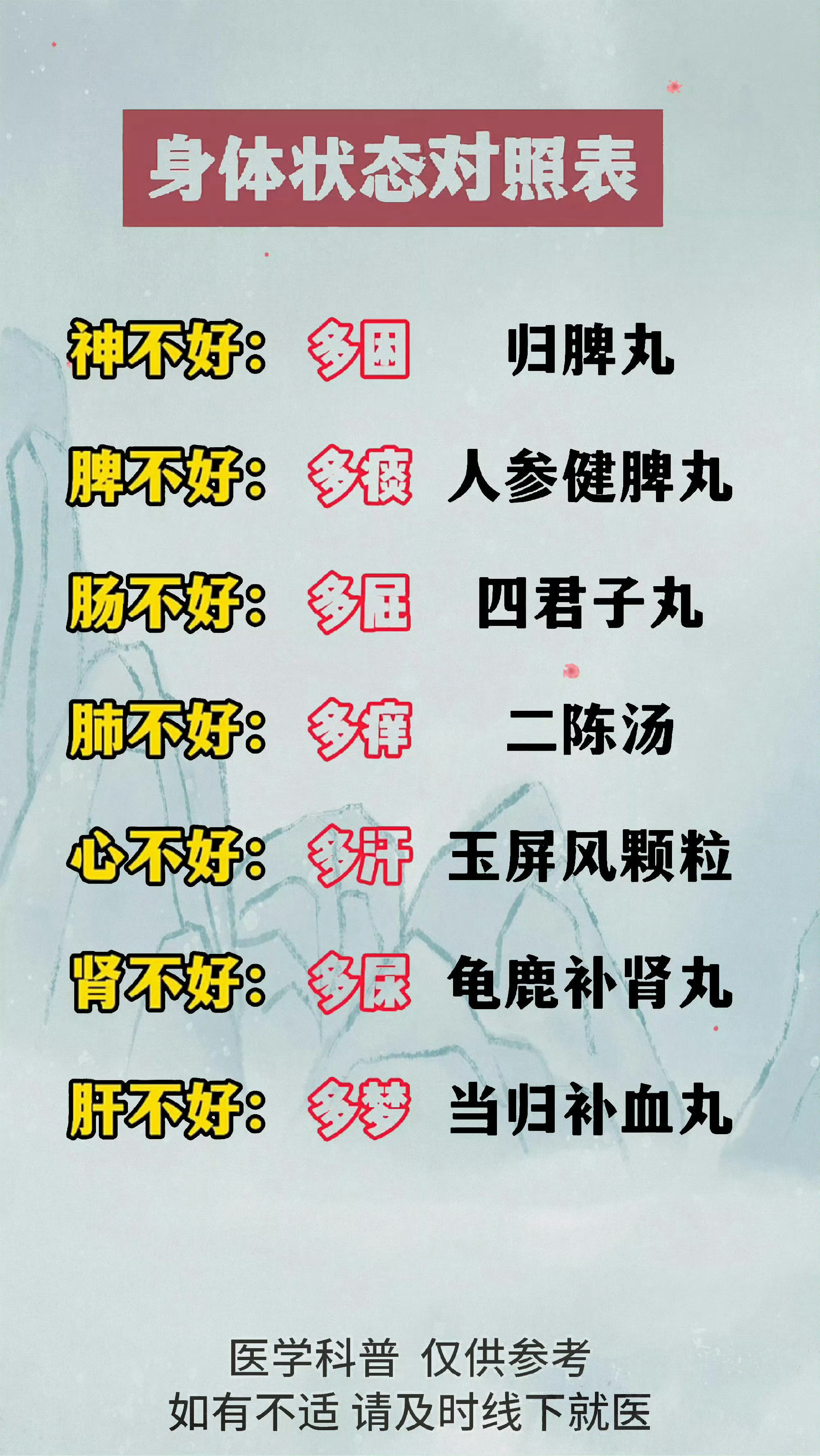 你身体状态的说明书，快速识别身体异常的诀！！！