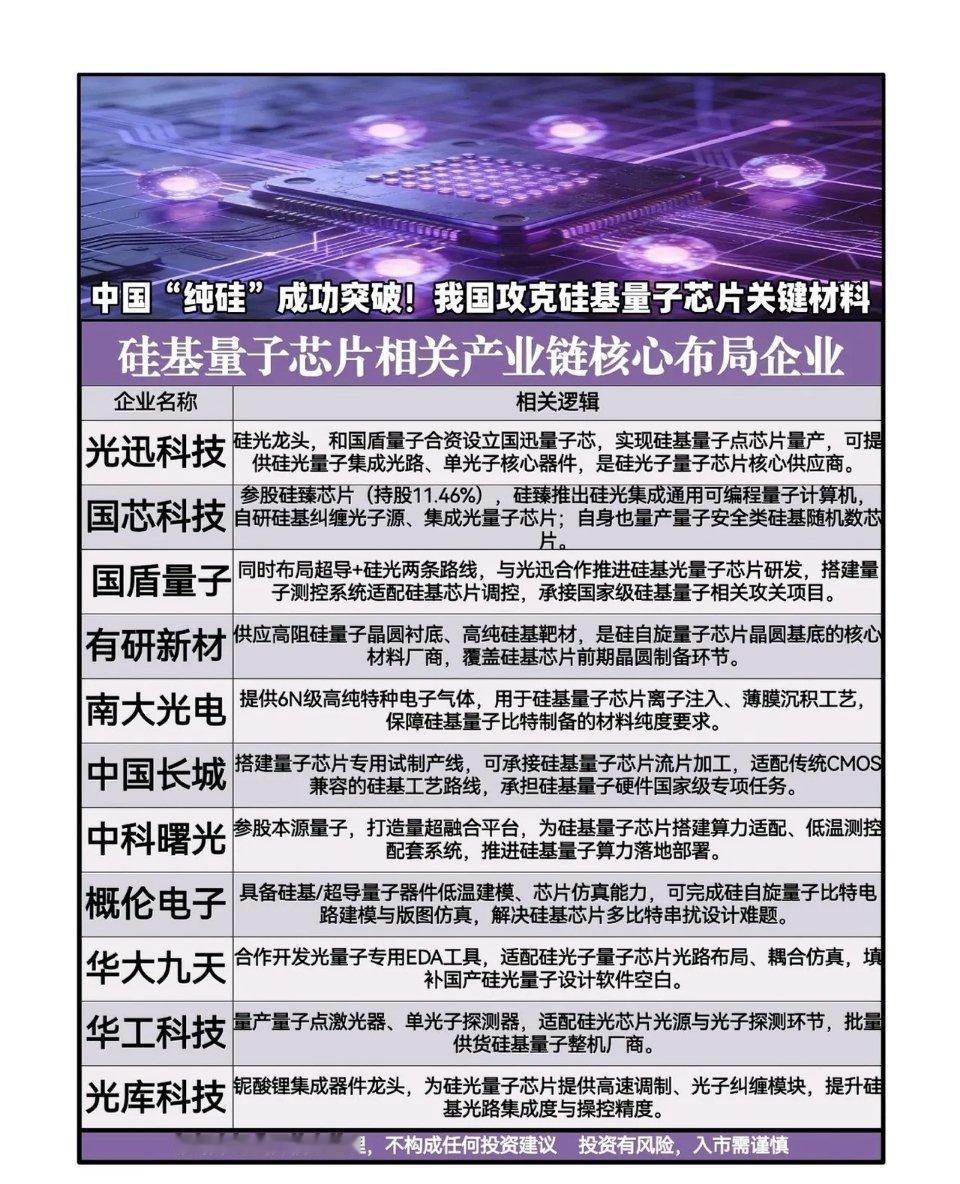 中国纯硅量子芯片重大突破！硅基量子全产业链核心企业梳理我国成功攻克硅基量子芯片关