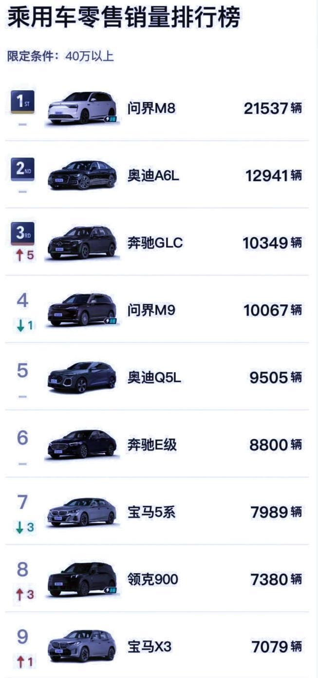 余承东果然没吹牛，华为问界把bba打惨了，这就是赤裸裸的现实！第1，问界M8，