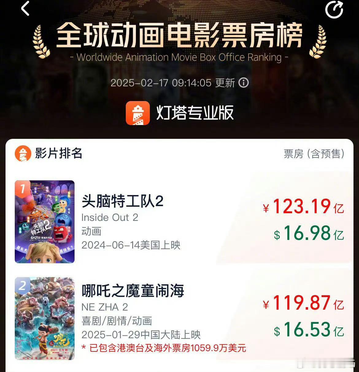 哪吒之魔童闹海哪吒2破100亿现在哪吒代表的可不仅仅是动画片那么