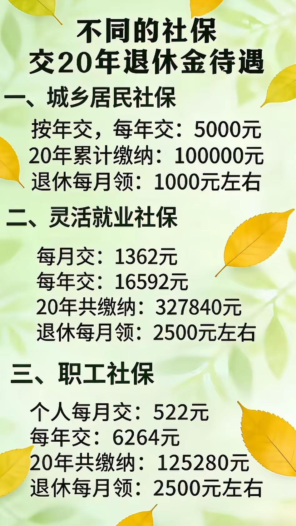 🔥不同社保交20年退休金待遇，你中了吗？|||退休社保小知识