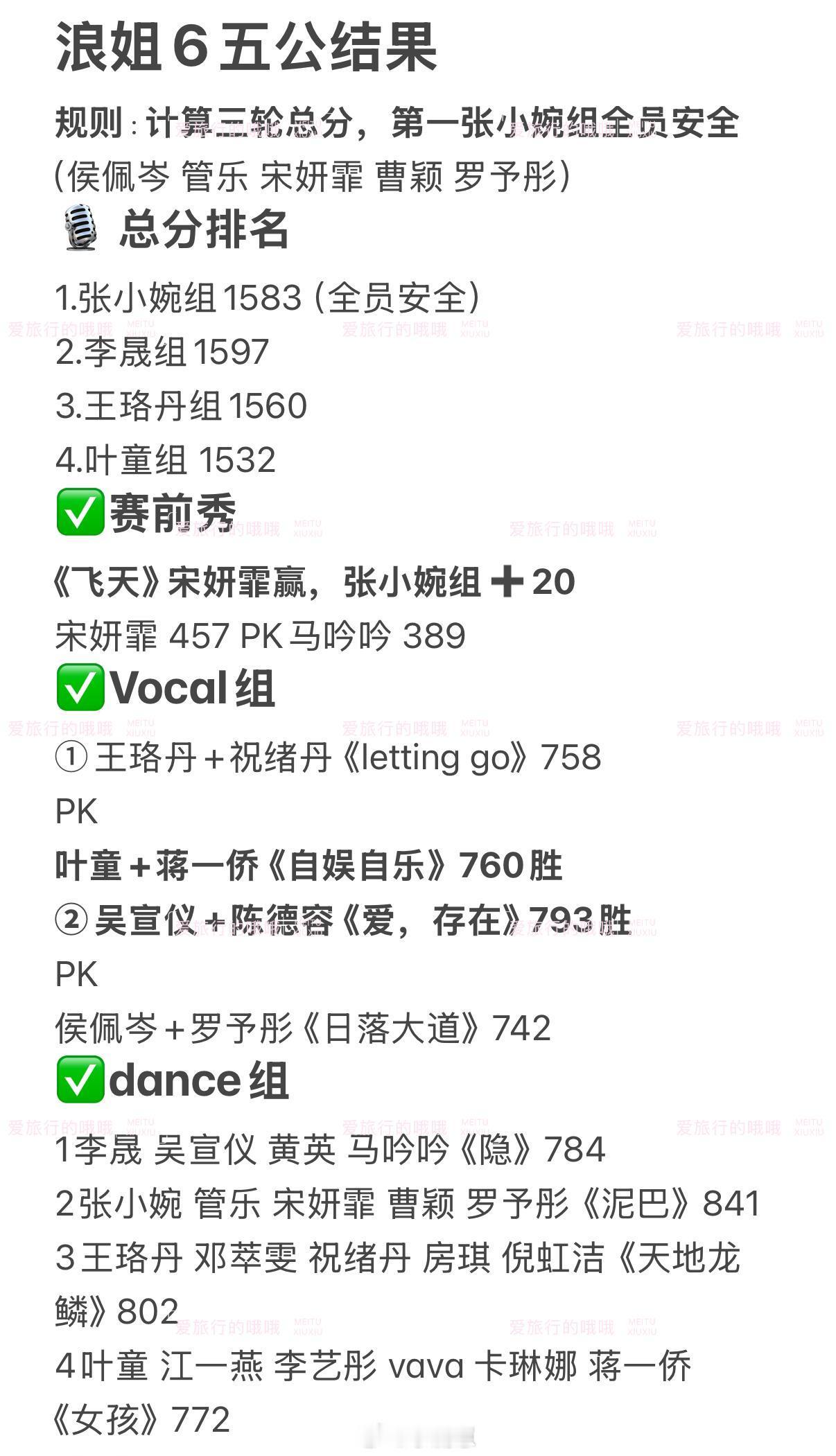 乘风2025总决赛选曲乘风2025选曲目前吴宣仪家&李艺彤家&侯佩岑家联合互投叶