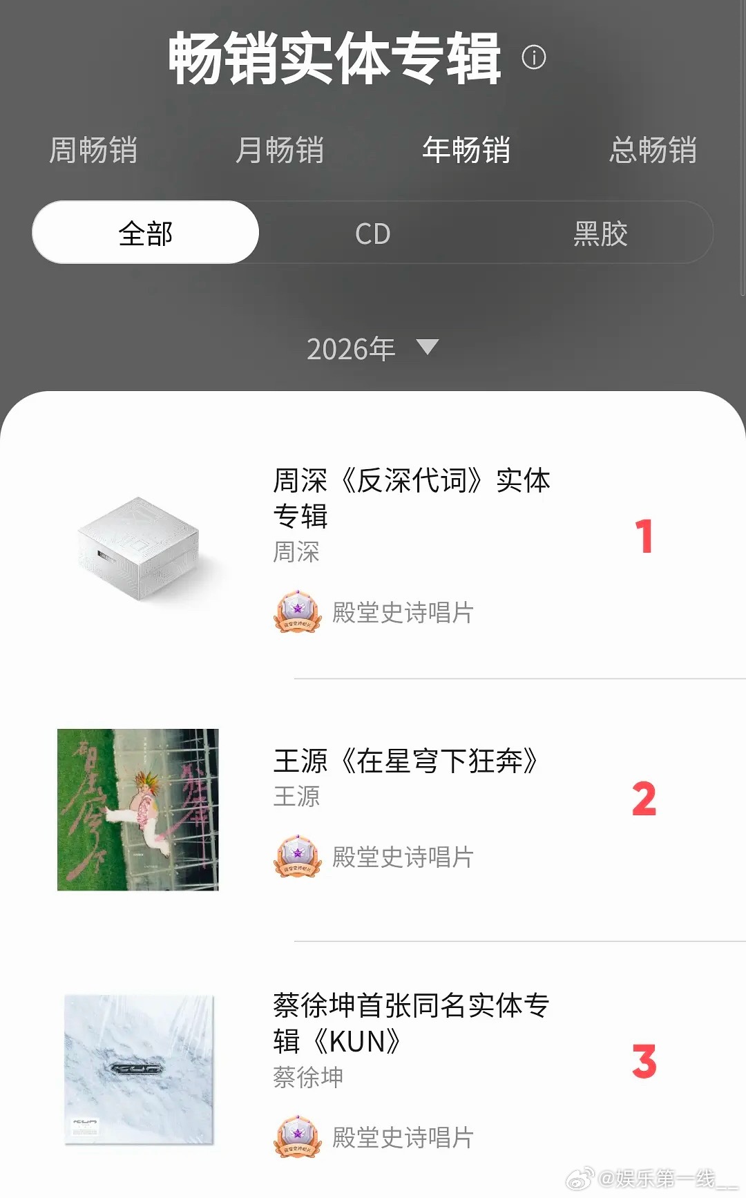 【断层领跑！周深实体专辑登顶Q音年榜第一】周深实体专开售不足三天登顶年榜！包