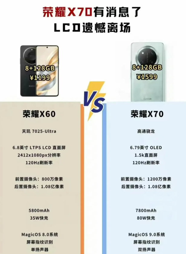 荣耀又一款千元神机！7800mAh大电池，80W快充，会成为最强千元机吗？最近