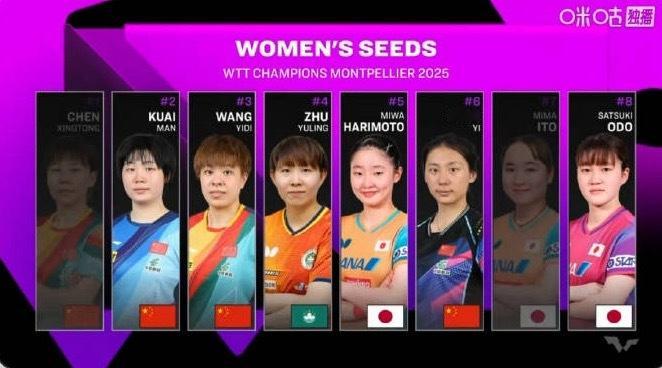 女乒8种子灭灯情况这局面太好了