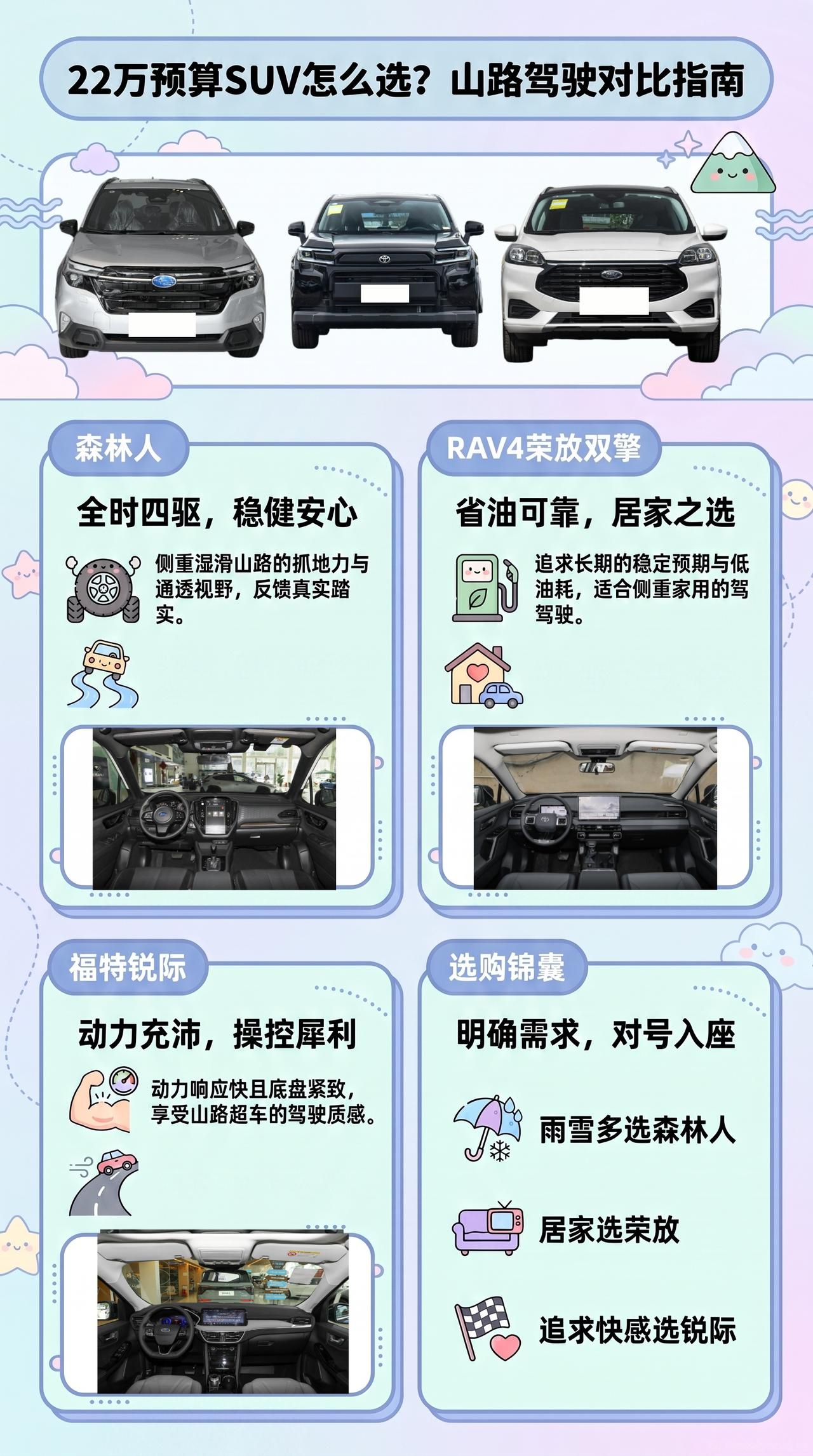 预算22万，经常跑山路，在森林人、RAV4荣放双擎、福特锐际之间纠结，四驱、安全