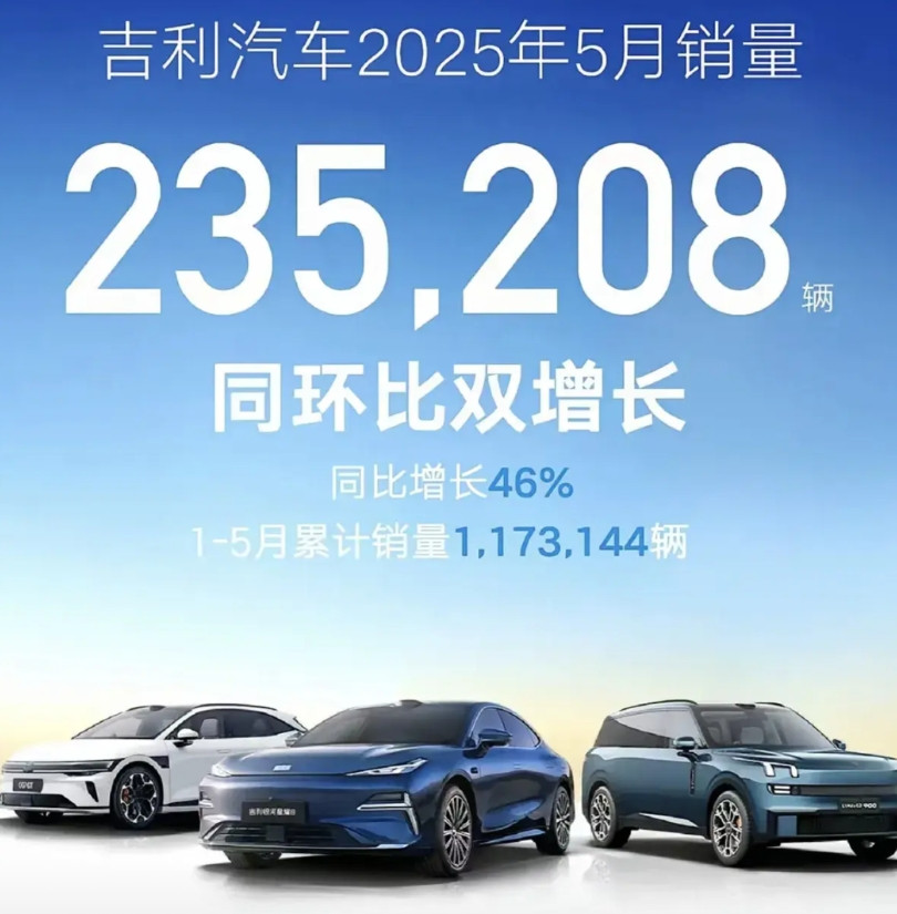 吉利集团固然是厉害的，但销售量超比亚迪还需要2个动作：一是把领克900、领克09
