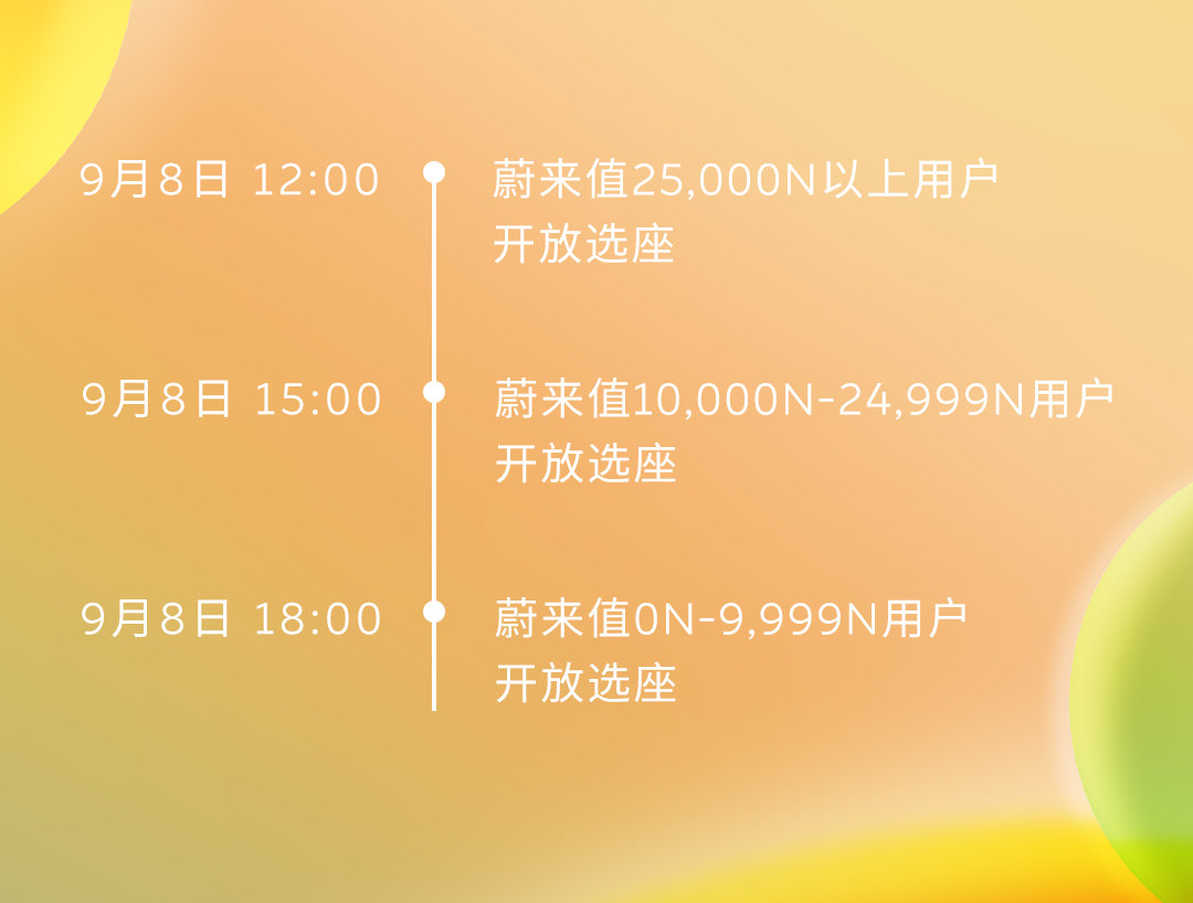 明天12点，记得选NIODay座位啊！设好闹钟！今年只有4600个座位吖。​