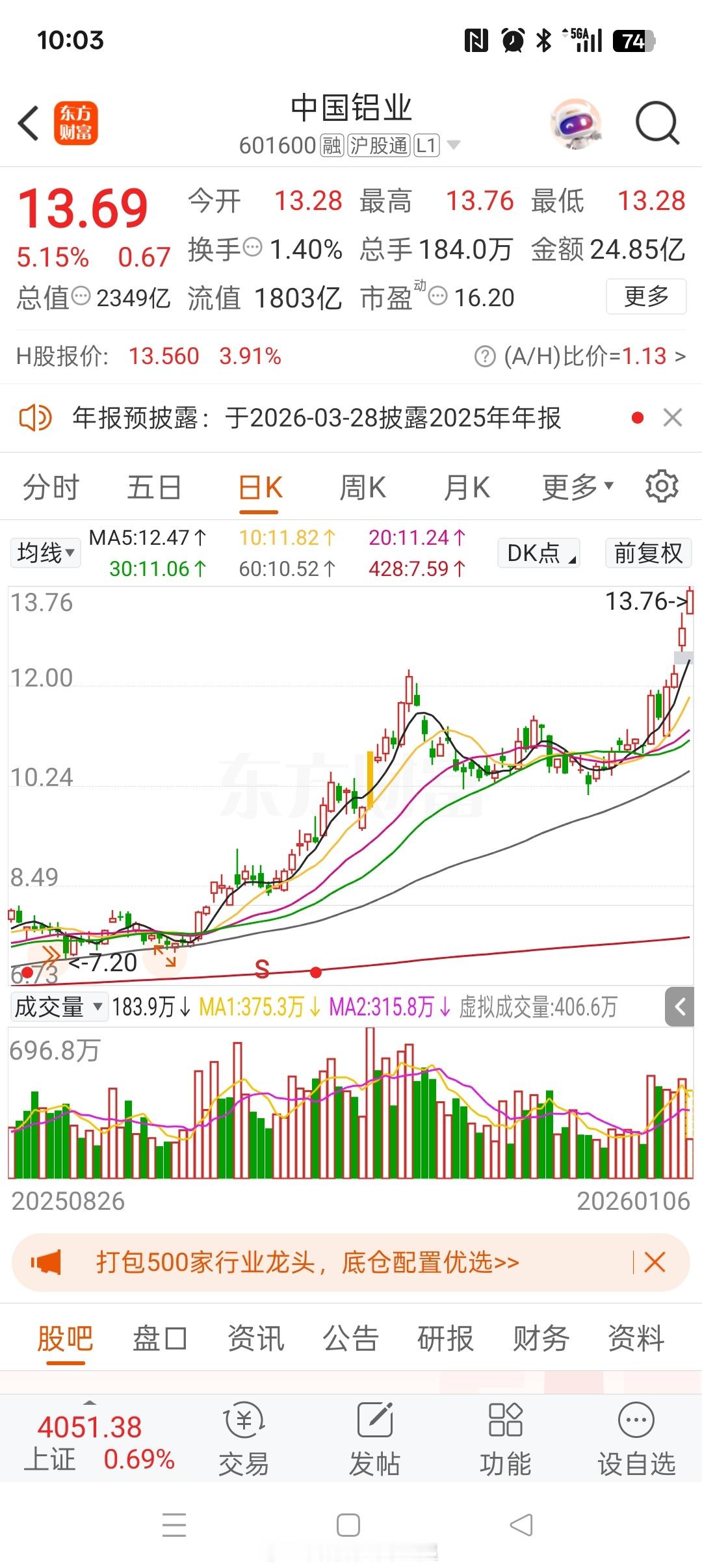 我不是很懂中国铝业sh601600，根据其中报，接近三成的氧化铝业务，