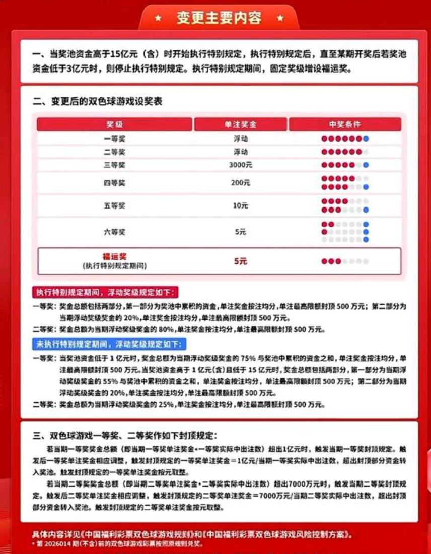 2月1号起双色球中3+0的票别着急扔了，现在奖池高于15亿执行特别规定，3+0被