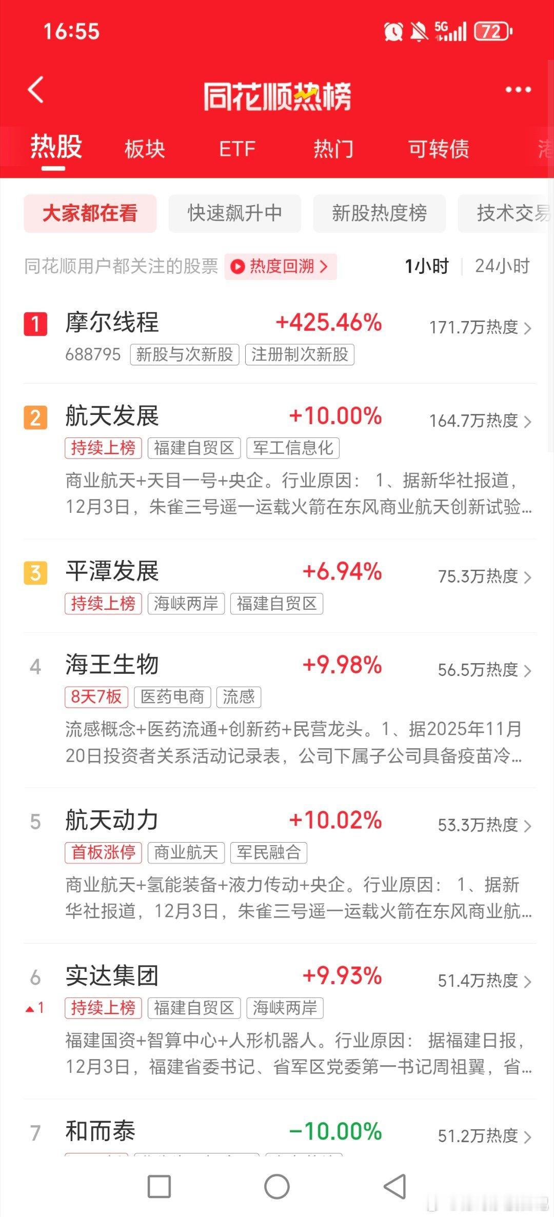 热门股里，摩尔线程最火，带动了半导体概念，两天！！！短线最强海洋生物啊！！！图形