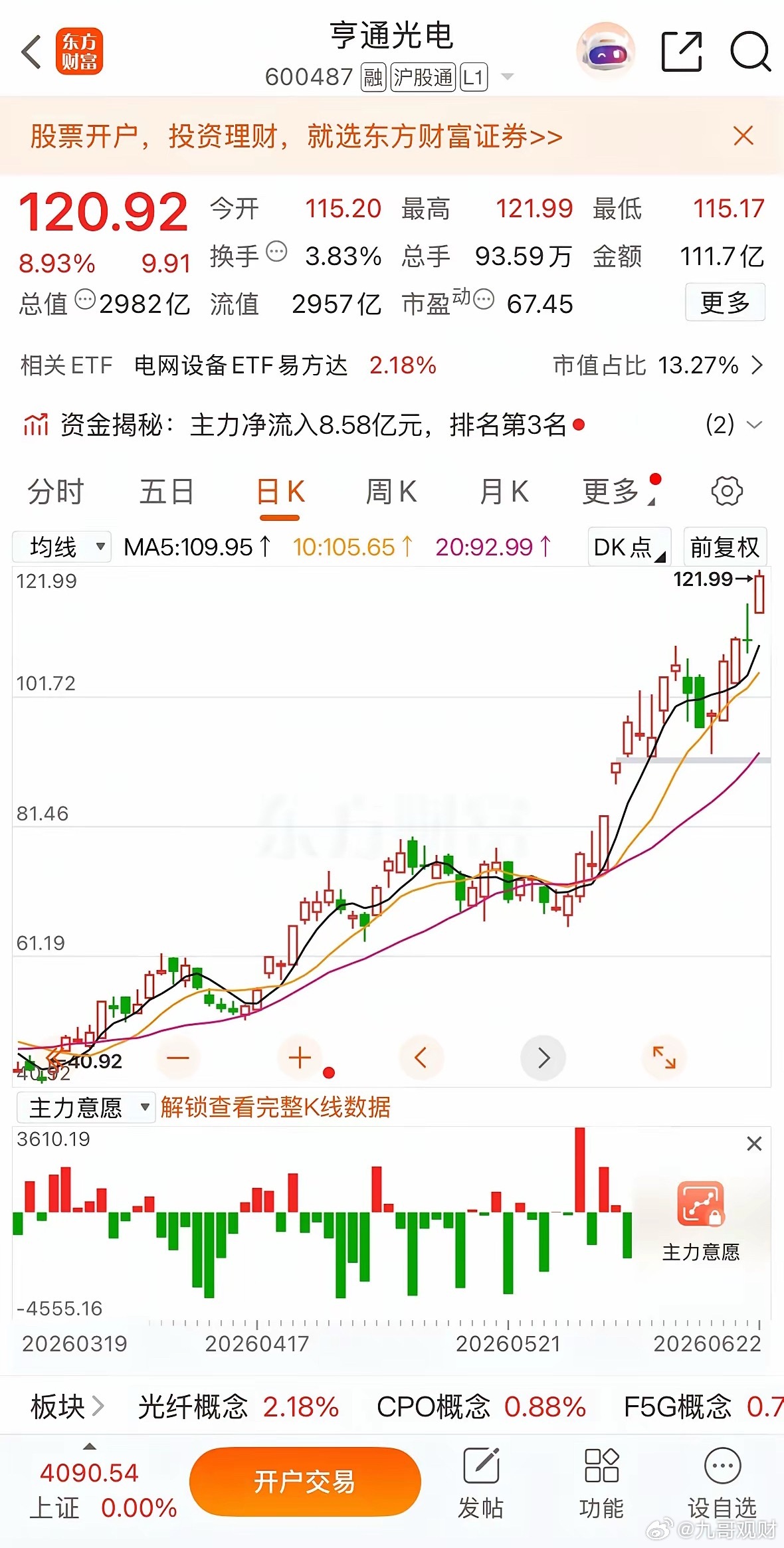 AI细分太多了，磷化铟的云南锗业又新高了，光纤的长飞光纤与亨通光电都历史新高，电