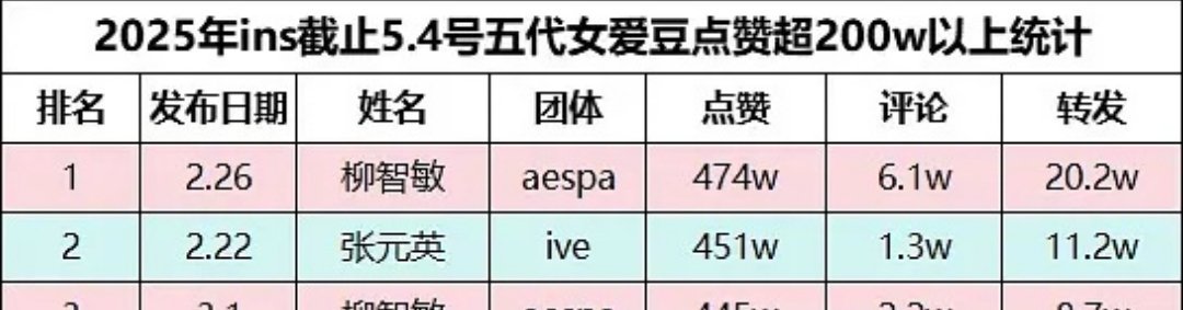 谁敢看评论转发对比​​​