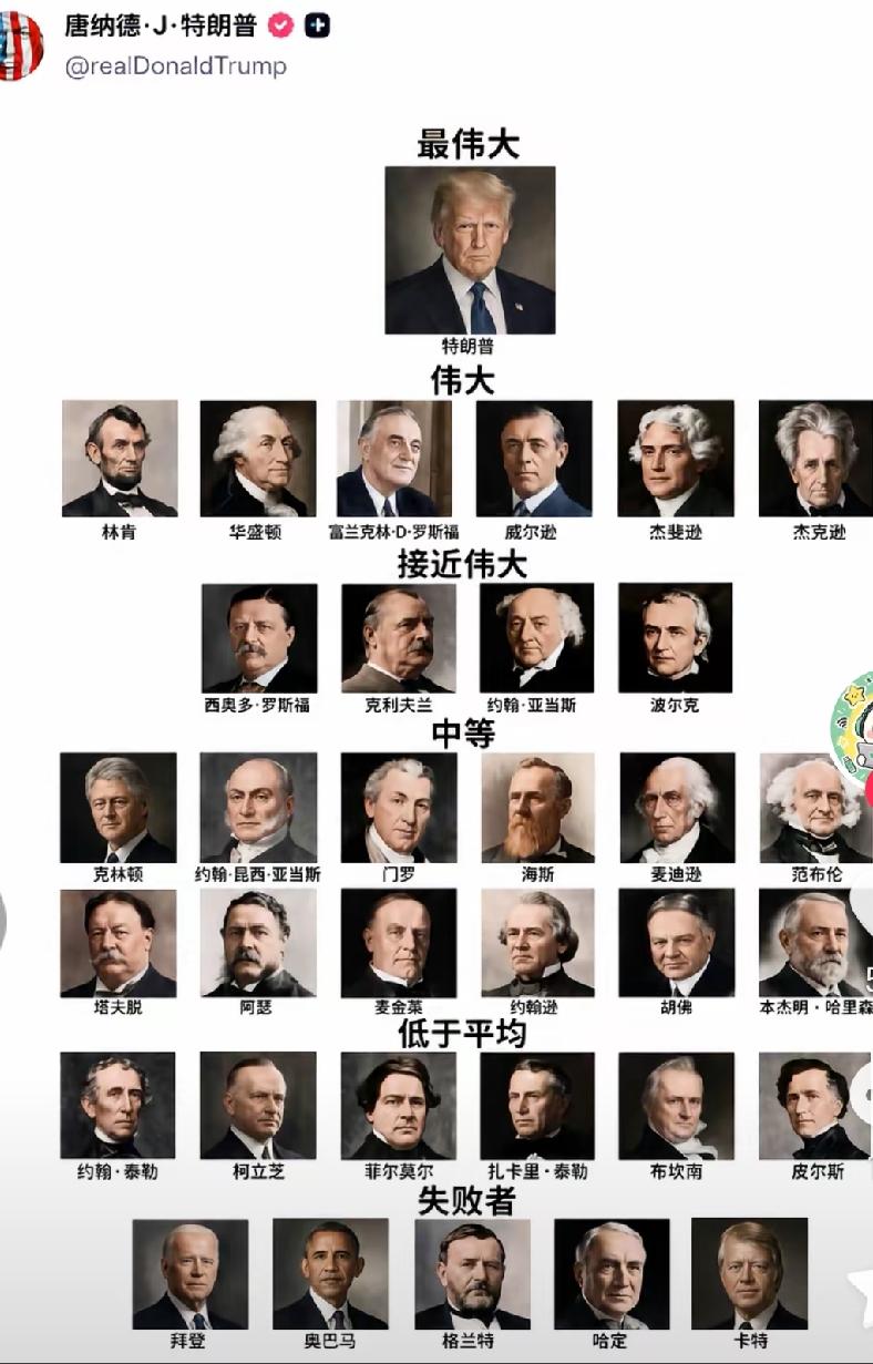 美国最伟大的总统诞生！！！！到底是谁，请看下面图片，不接受反驳！！！