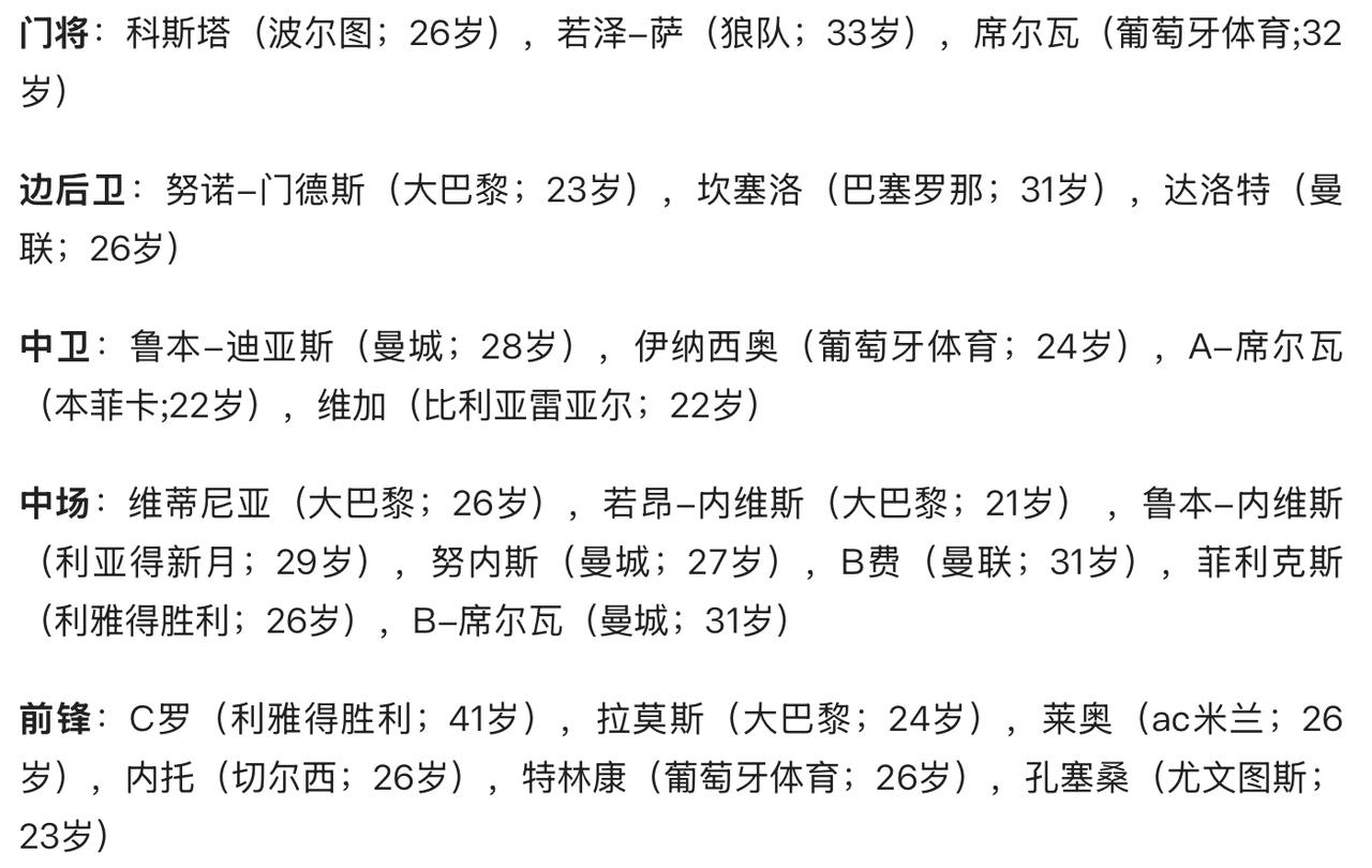 c罗这届世界杯稳了，这个10亿美元的阵容将助c罗登上巅峰！当我们都把眼光放在西班