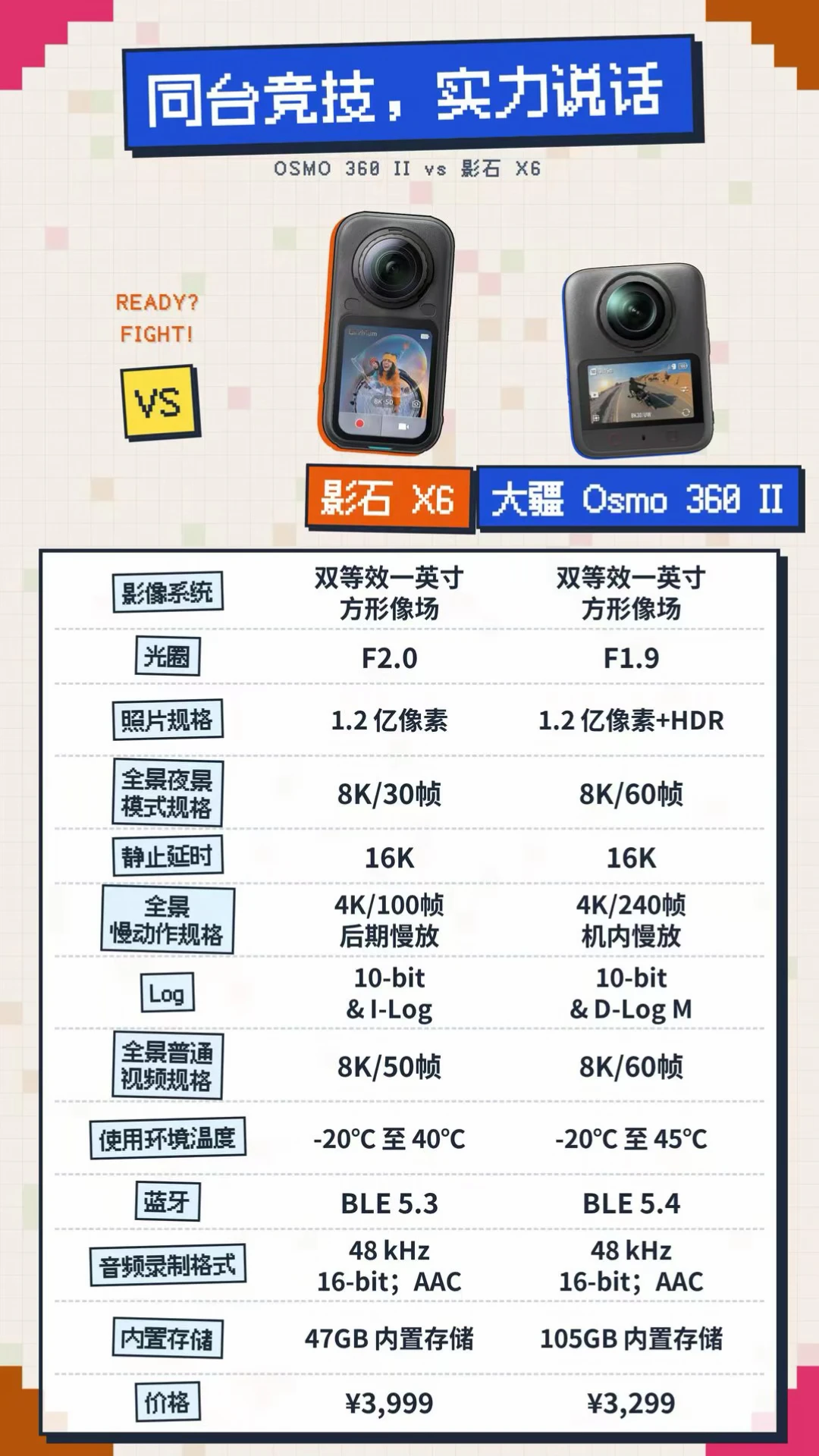 全景相机怎么选｜大疆Osmo360IIVS影石X6