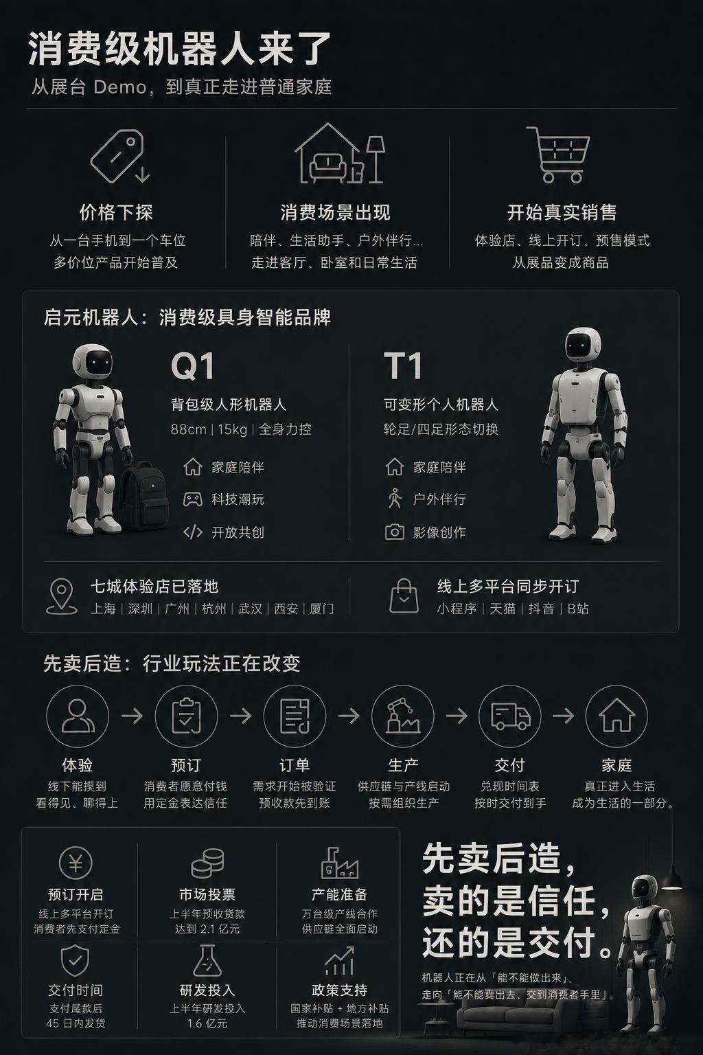 2026世界机器人大会刚闭幕，朋友圈刷了好几天。真有人专门跑去亦庄现场，回来说