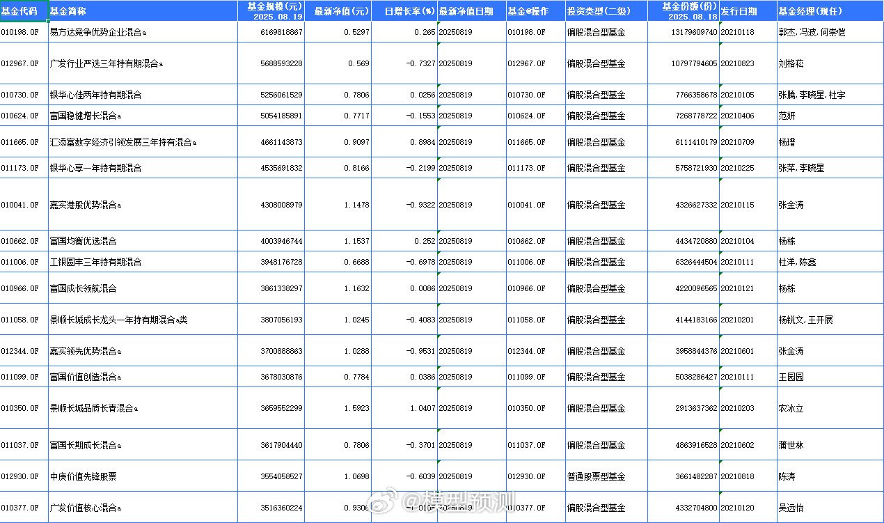 上一轮牛市发行的股票基金，71%没解套呢。亏损超过20%还有近40%。​​​