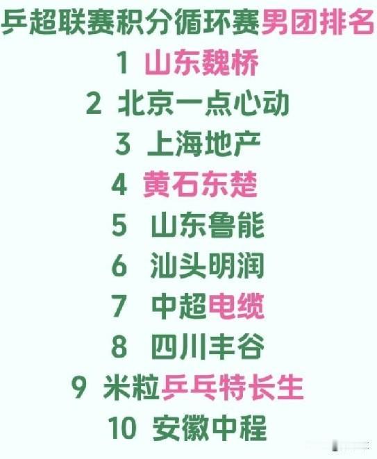 鲁能男团可能怎么也想不明白，他怎么就这么背呢？鲁能去年的主力闫安、徐瑛彬、袁励