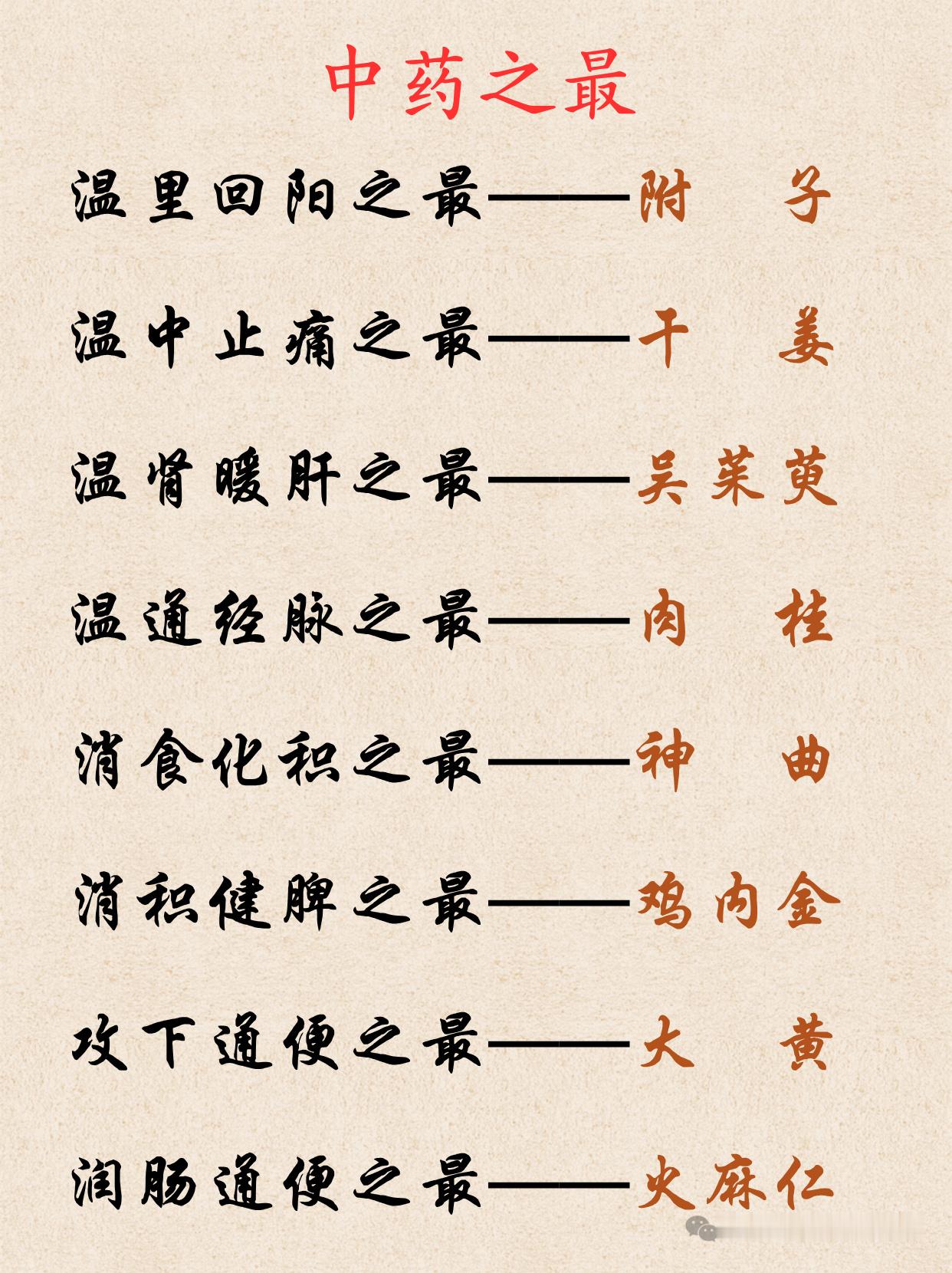 60个中药药性之最，强烈建议收藏补气之最——人参补血之最——当归补阳之最——鹿茸