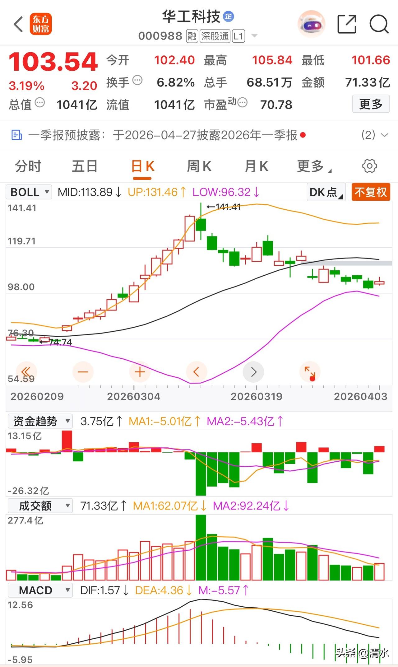 华工科技，吃肉概念股，期待一季度业绩，