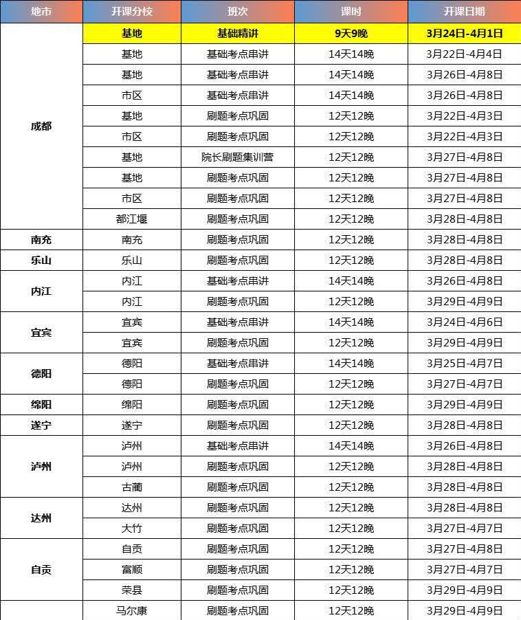 2025上半年四川事业单位公招笔试培训！各地市分校陆续开课，其中成都：基础+