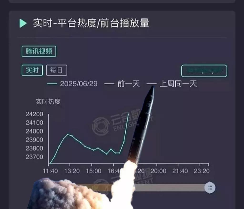 大炮轰蚊子这个形容到底是谁在一直拿它营销演技啊真受不了了哈哈哈哈哈哈哈哈哈哈哈哈