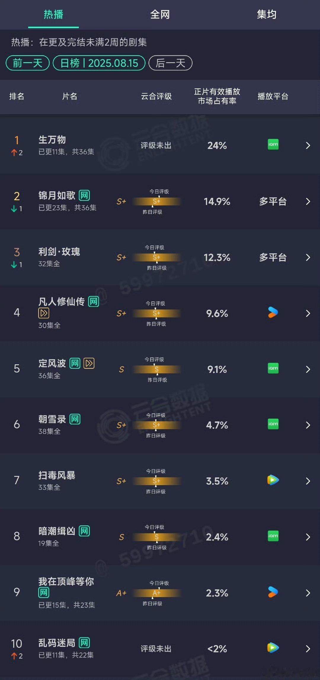 生万物24%云合第一生万物第1太牛了生万物​​​